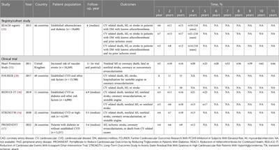 Intermediate and long-term residual cardiovascular risk in patients with established cardiovascular disease treated with statins